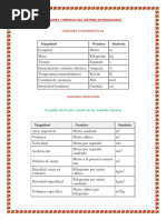 Unidades de Sistema Internacional