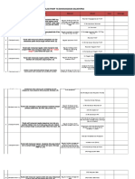 Daftar Regulasi PMKP