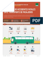 Ficha Dialogo Seguridad Conduccion Transporte Pasajeros