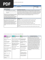 Curriculum 2c Pdhpe Assignment 1 Unit Plan Final PDF