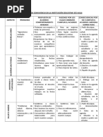 Acuerdos y Normas de Convivencia