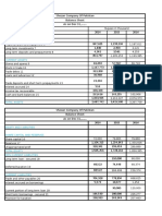 Shezan Company of Pakistan Balance Sheet As On Dec 31, .: Assets Non-Current Assets