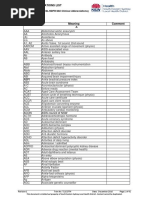 SESLHDPR282 ClinicalAbbreviationsList PDF