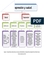 Depresión ESQUEMA