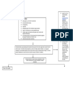 Pathophysiology of Chorioamnionitis