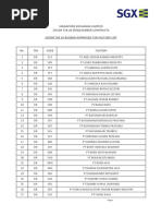 DTAM 63 of 2018 - Appendix A SGX SICOM TSR 20 Rubber Approved Factory List