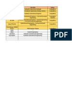 Employer Job Role Salary