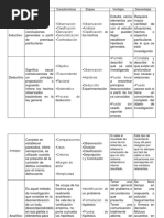 Cuadro Comparativo