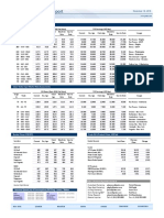 Daily Market Report: Poten & Partners