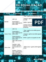 Cysne - Turbo Eq - Tabela Equalização PDF