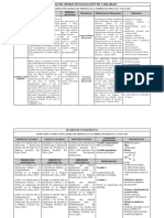 Matriz de Operacionalizacion y Consistencia de Variables Edith y Lourdes