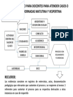 Flujograma de Derivación de Casos Al DECE