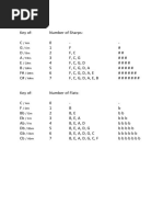 Key Signatures: / Am / em / BM / F#M / C#M / G#M / D#M / A#m