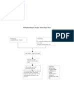 Pathophysiology of Dengue Hemorrhagic Fever