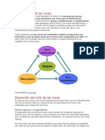 Qué Es Ciclo de Las Rocas