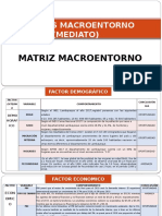 Macroentorno y Analsiis Interno