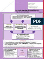 Imews Escalation Guide PDF