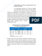 Evolución de La Exportación de Los Polos de Algodón en Perú