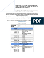 Resultados de Docentes Ocasionales y de Cátedra 21 de Noviembre