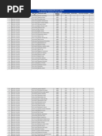 ULB DUDC Contacts-242police