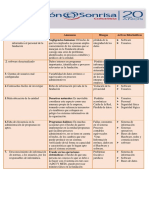 Mapa Mental Auditoría de Sistemas