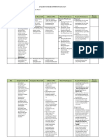 Analisis Standar Kompetensi Lulusan (SKL)