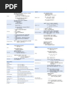 Plone Cheatsheets 3.0