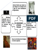 Literatura Indigenismo PDF