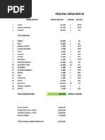 Rencana Anggaran Belanja Harian Lalapan Per/ Tenda: Total Bahan