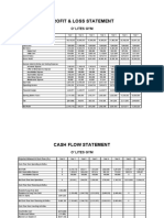 Profit & Loss Statement: O' Lites Gym