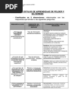 Cuadro Ultimos Estilos de Aprendizaje