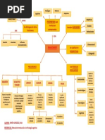 Emocion Mapa Conceptual Intro A La Psicologia