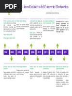 Linea de Tiempo Comercio Electronico