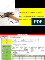 Malaysian Architects Legislation Awareness Mappings