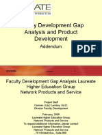 Faculty Development Gap Analysis