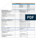 Mathura-Dholpur Check List Activities Time Frame Status Resonsibility