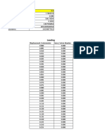 Loading: Displacement / Micrometer Force / Micro Newton