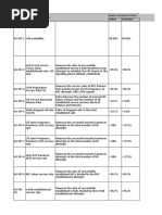 Kpi No Kpis and Kpi Definitions Urban Suburban Cluster Acceptance Criteria