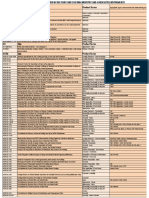 List of Paint Standards-Specifications