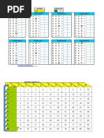 Tablas de Multiplicar