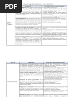 Gestion Educativa Con Indicadores