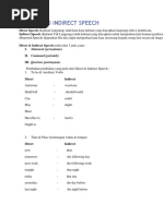 Direct and Indirect Speech