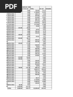 Total 3,698.00 550.77 22,399.60 652.42