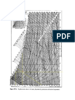 Grafik Humidity