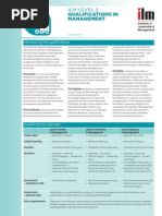 ILM Level 5 Qualifications in Management 0310