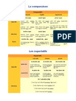 La Comparaison - Theorie 2