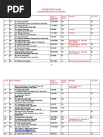 AOR List Upload (Updated) PDF