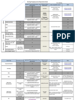 (Nuisance Guidelines) : Included in The Conservation Patron License