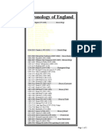 Chronology of England