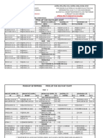 Prashant Enterprises.: Price List Cum Equivalent Chart